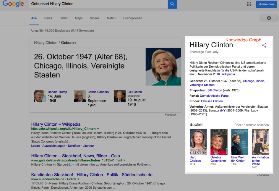 Rankbrain-knowledge-graph