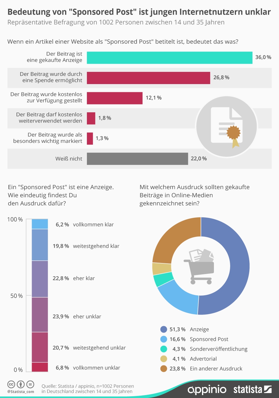 infografik